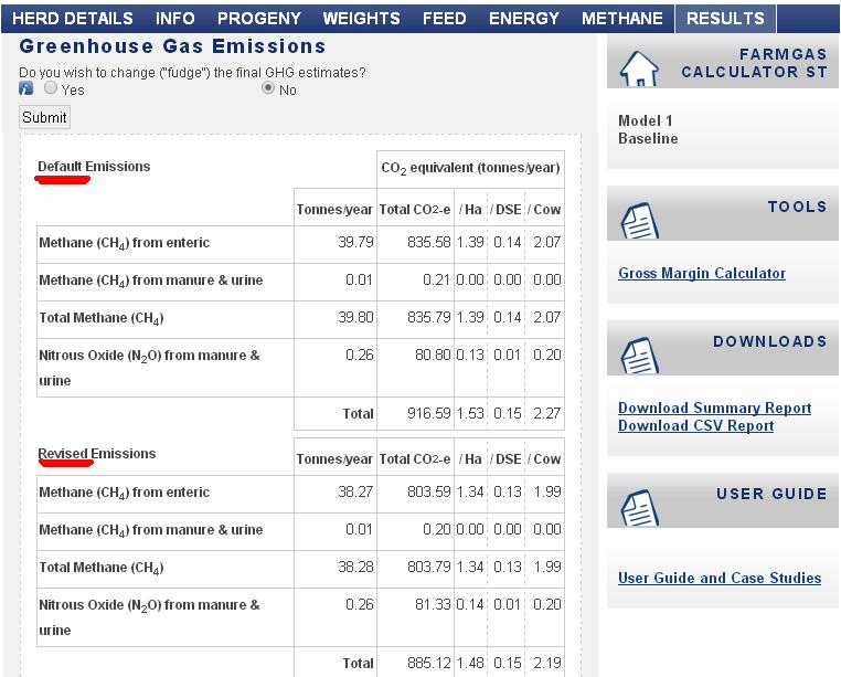 3. Interpreting emission results The FarmGAS Calculator ST reports emission estimates as Default and Revised amounts.
