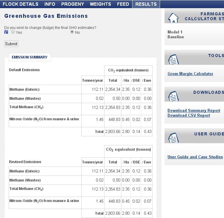 Summary tab The Summary tab contains the results of the greenhouse gas calculations for the enterprise.