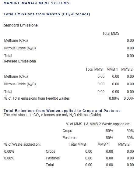 Emissions from the piggery and soils will be displayed at the bottom of the Summary tab, if one or both of the