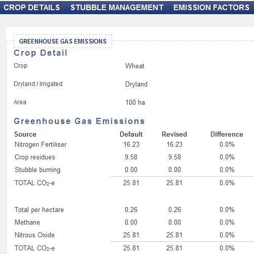 Default emissions: calculated using the farm