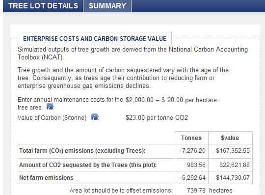 Summary The Trees Summary page contains a summary of: the total farm emissions in carbon dioxide equivalent tonnes (i.e. from all other enterprises) the estimated amount of carbon dioxide equivalent tonnes sequestered by the Tree plot (in the current/ simulation year).