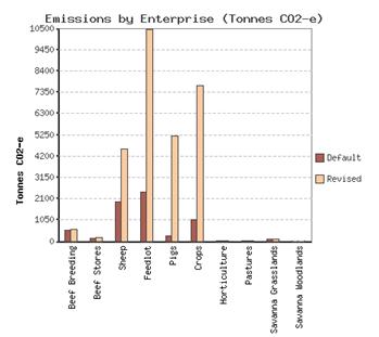 emissions by enterprise.