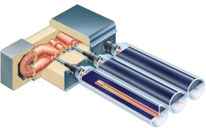 Vacuum types - Direct-flow: Internal U-tube, Southoriented.