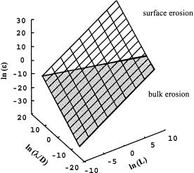 bn AV ρ 3 M o e >>1 surface erosion e