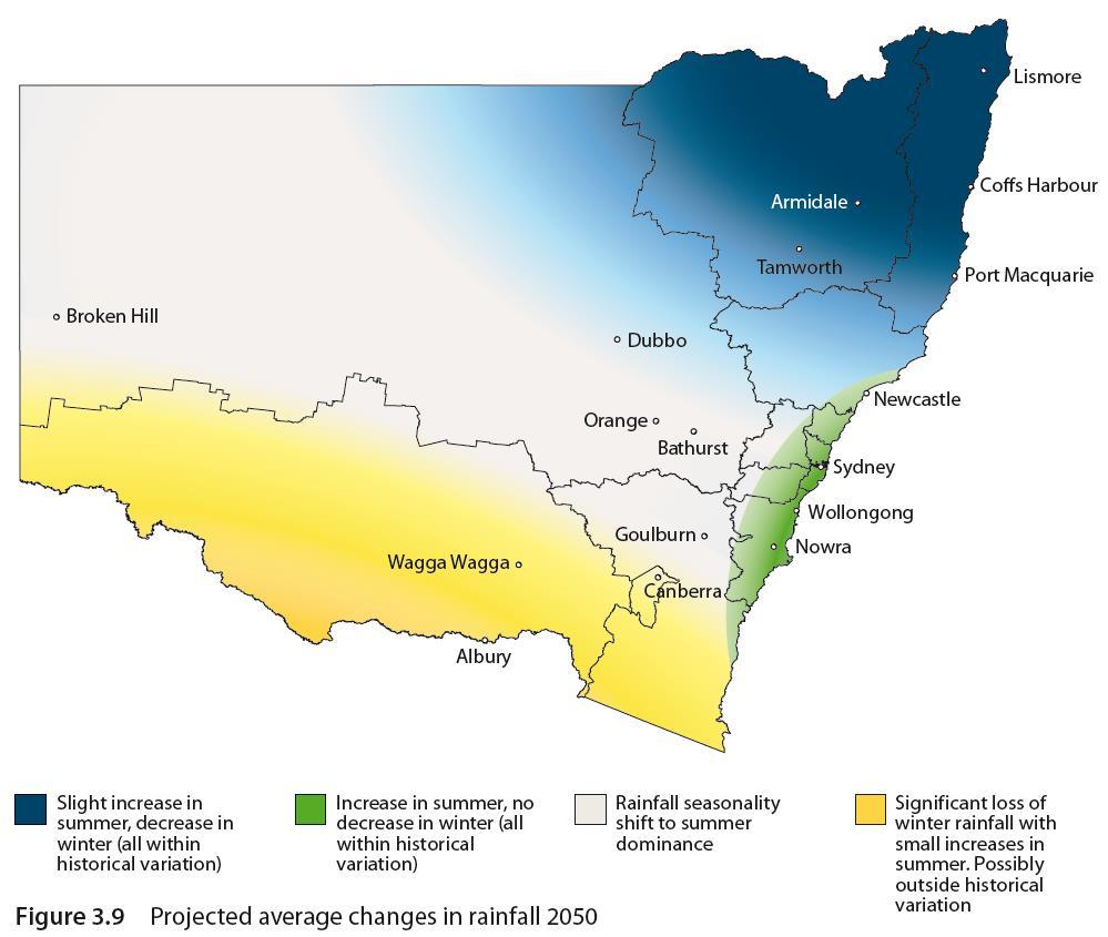 average Monthly Precipitation mean monthly precipitation Climate variability in NSW South West Riverina monthly historical rainfall varaibility compared to 2050 projections 40 35 30 25 20 15 10 5 0