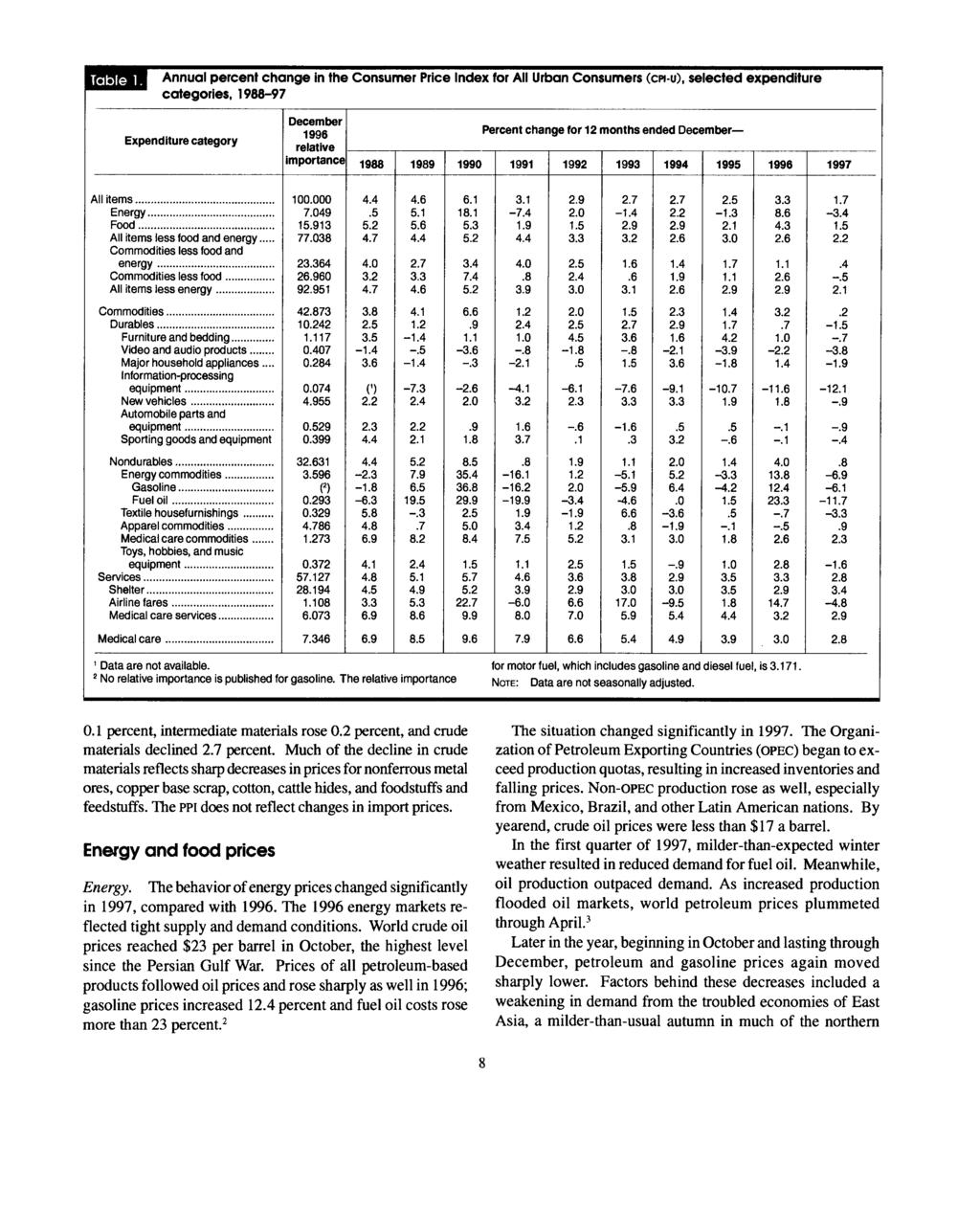Annual percent change in the Consumer Price for All Urban Consumers (cpi-u), selected expenditure categories, 1988-97 December 1996 for 12 months ended Decem berimportance relative 1988 1989 1990