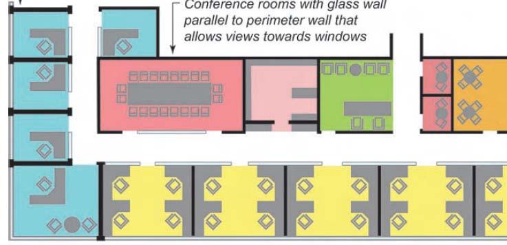 Concept Design: Zoning Natural ventilation potential Glazing/ operable windows
