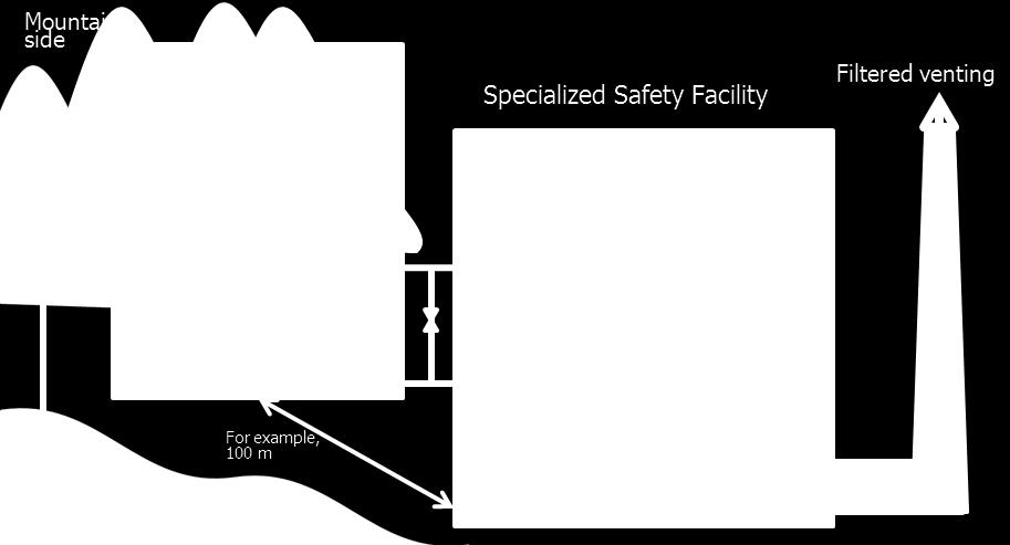 Specialized Safety Facility Specialized