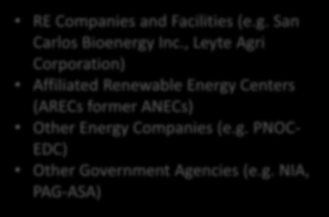 Bureau (OIMB) Energy Resource Development Bureau