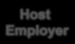 Temporary Employees The host employer, the staffing