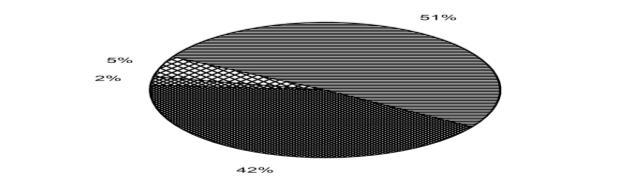 160 M. Sivakumar et al. / APCBEE Procedia 5 ( 2013 ) 157 162 supported by the model prediction as shown in Fig. 3 (a).