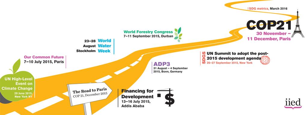 2030 Agenda for Sustainable Development 4 th ICCM 28 Sep-2 Oct 2015, Geneva SAMOA