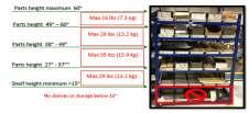 Engineering Guidelines Line Side Storage 15 60 35 pound maximum