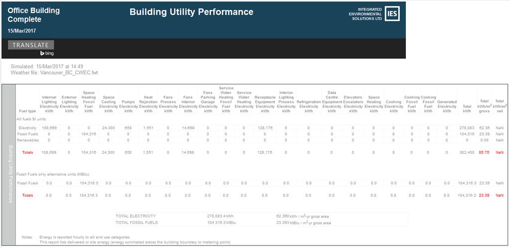7 Results Analysis In order to demonstrate compliance with the NECB2011 performance compliance path, the annual whole-building energy-use of the proposed design as modeled must be equal to, or better