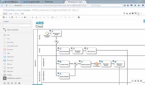 Océ reduces process variants by 30 percent with ARIS Figure 2: BPMN Process Model in ARIS Cloud A complex IT infrastructure at Océ made it difficult to make fast decisions.