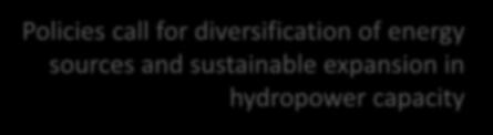 Sustainable Hydropower Development Policy 2008 2.