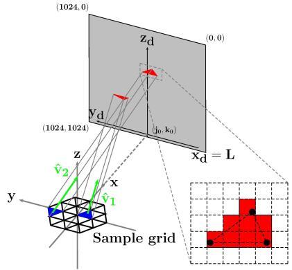 orientation maps HEDM measurement schematic Image diffracted beams 360 images/layer ~100 successive crosssections Poulsen,