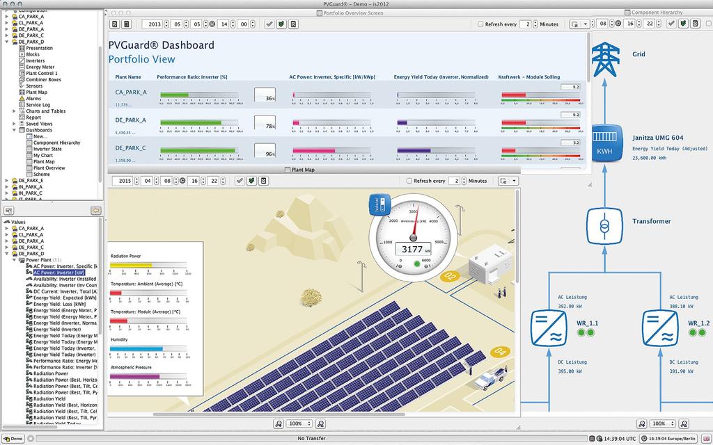 pioneers of energy 13 Tailored dashboard showing a plant