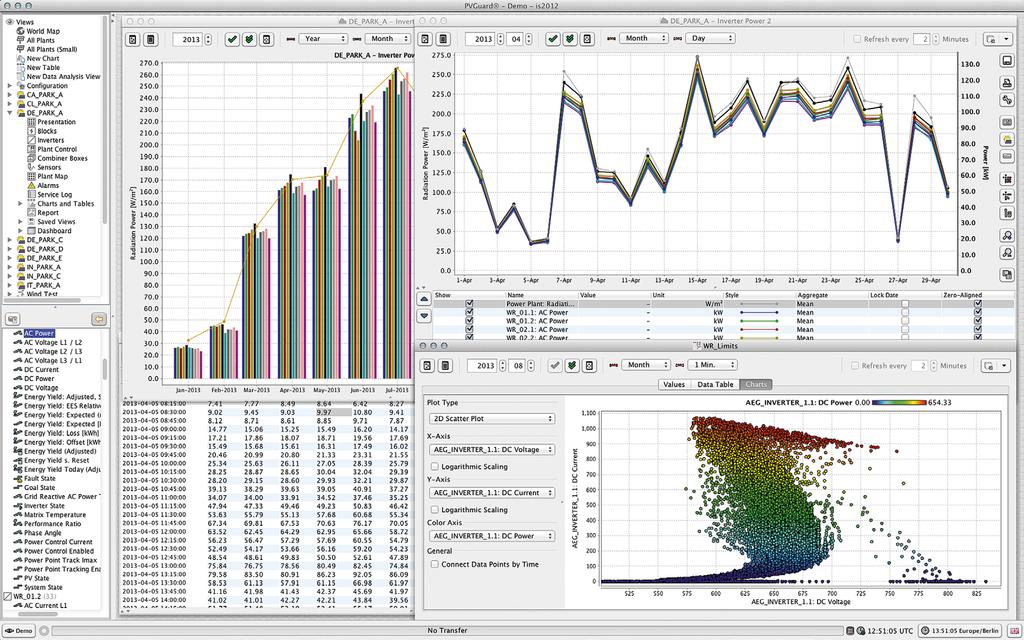pioneers of energy Customizable analyses of historic data Data trends over a