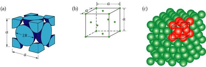 Face Centered Cubic (FCC) Structures Figure 1.