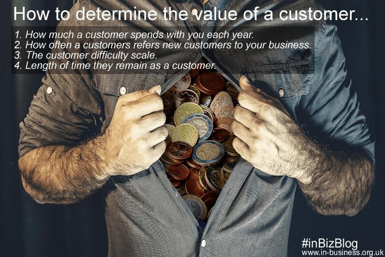 How to determine the value of a customer When you determine the value of a customer, there a few key principles to consider, which include: How much a customer spends with you each year: The amount a