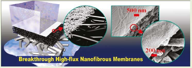 Membranes-Filtration Particulate,