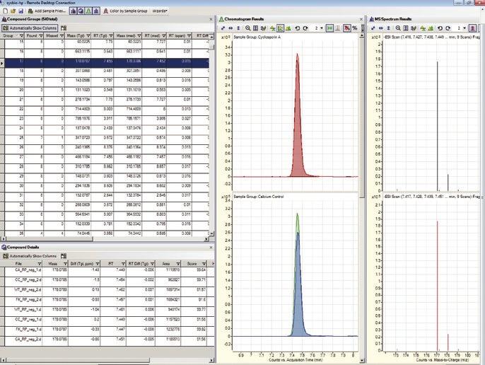 Software Tailored to Your Metabolomics Research Needs Agilent offers advanced analysis software for processing complex metabolomics data.