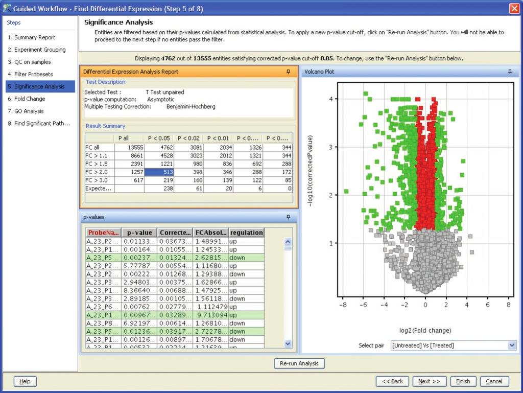 untargeted feature extraction, and 2. targeted feature extraction. Extracted features are then analyzed in MPP a comprehensive biostatistics and visualization tool for MS data.