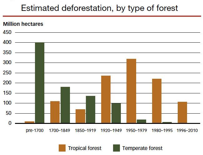 Part TWO ANSWER ALL the questions in the space provided 20 Marks CASE STUDY 1: The State of the World s Forests The world s forest area was estimated to be 34.5 million km 2 in 1995.