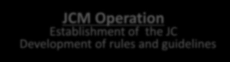 Document JCM Operation Establishment of the JC