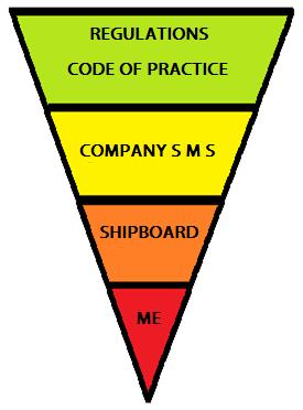 Risk Assessment consideration Regulations generic Code of Practice best practice Company SMS broad focus