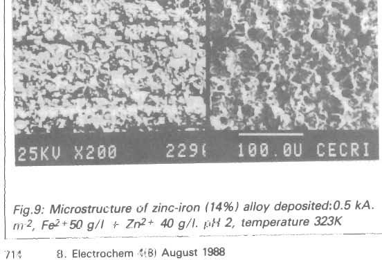 TABLE-Ill: Static electrode potential of Zn-Fe alloys vs SCE in 3.5% sodium chloride solution Mild steel.