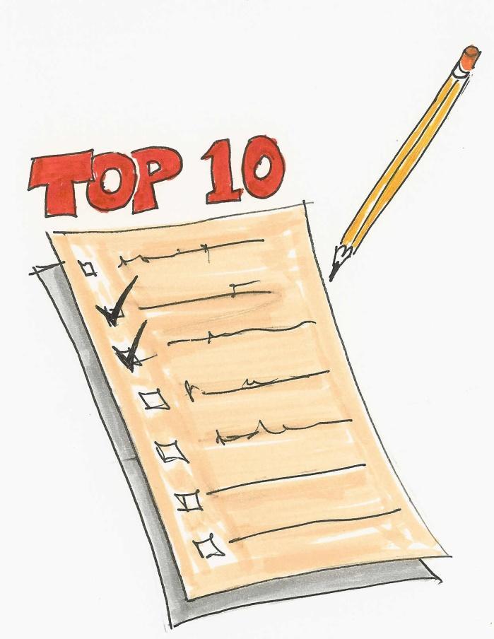 TOP 10 TECHNIQUES BEING USED Daily Stand-up Iteration Planning Unit Testing Release Planning Burn-down Retrospectives