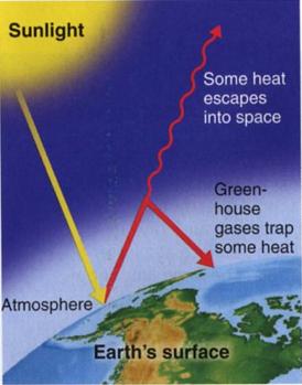 The Effect of Latitude on Climate Solar radiation (sunlight) strikes different