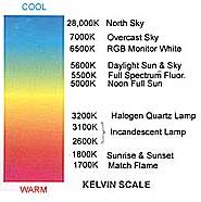 Color Temperature The color temperature represents the appearance of a lamp source, as measured in degrees Kelvin (K). Low color temp.