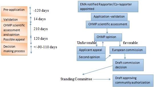 101 Exhibit 2: centralized procedure [5] Exhibit 3: Marketing authorization application modules [5] Module ( Detail) Content EU administrative and prescribing information *Application form *Summary