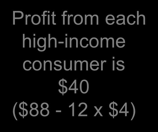 consumer is $32 ($64-8x$4) $32 8 $32 $64