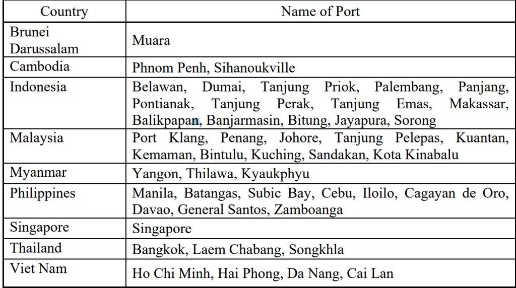 Port performance ASEAN working on improving quality of 47 designated ports able to meet
