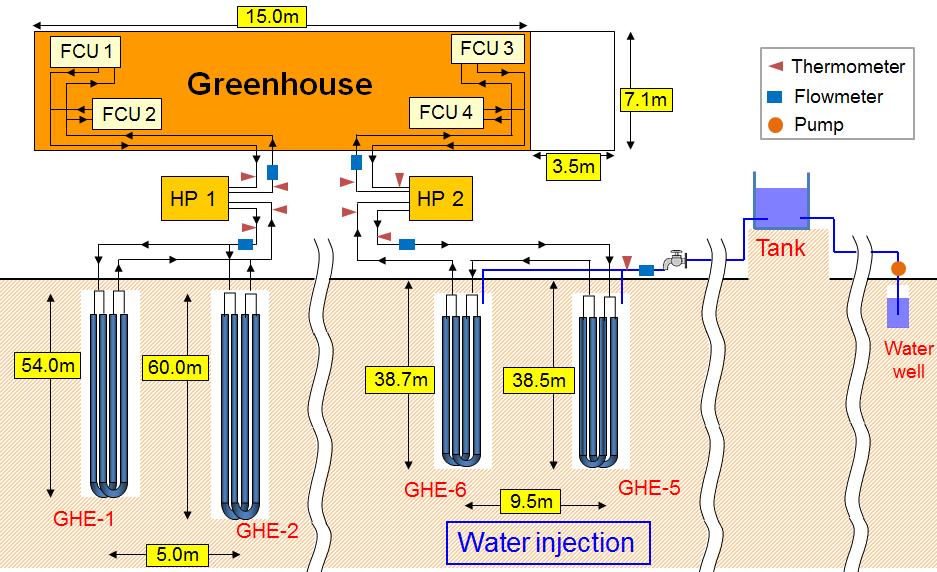 Inoue et al. Figure 1: Location of GHEs, well specification and geological column of GHE-2 and GHE-5 2.2 GSHP System The diagram of GSHP system installed in Maebaru field is shown in Figure 2.