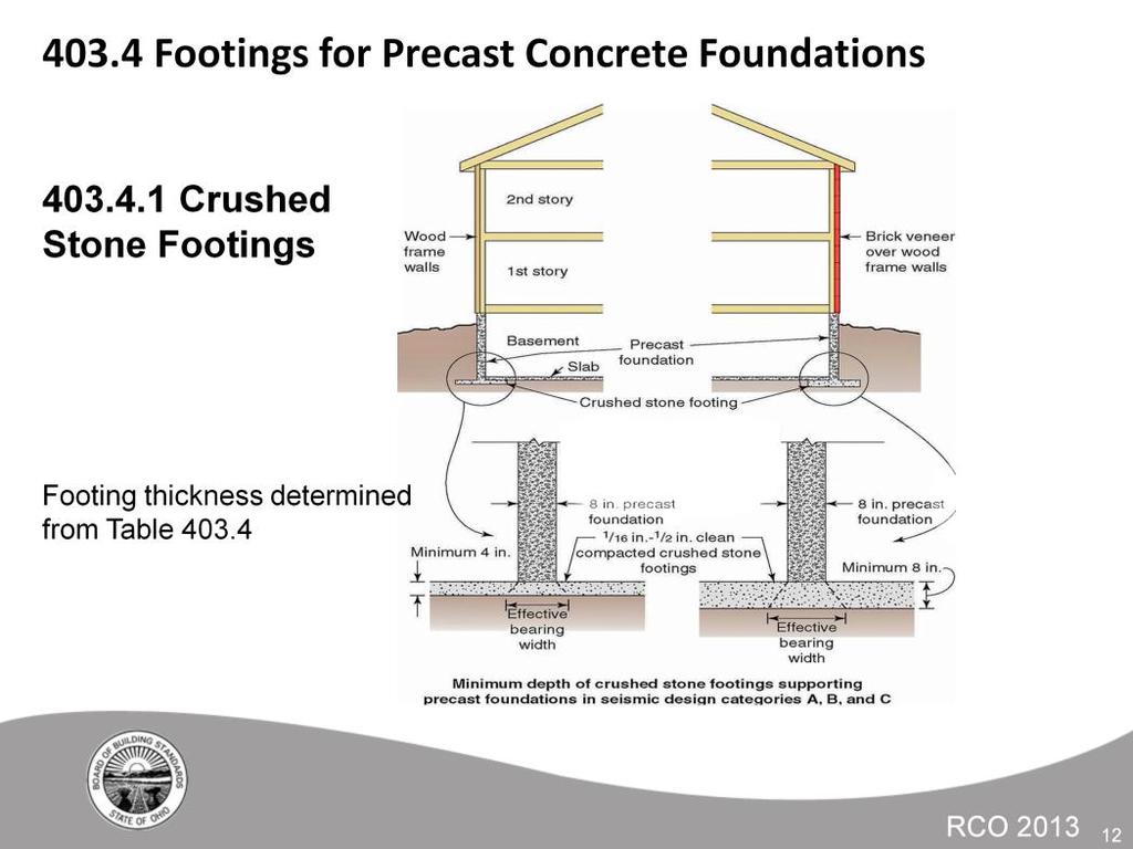 This section prescribes the crushed stone footings