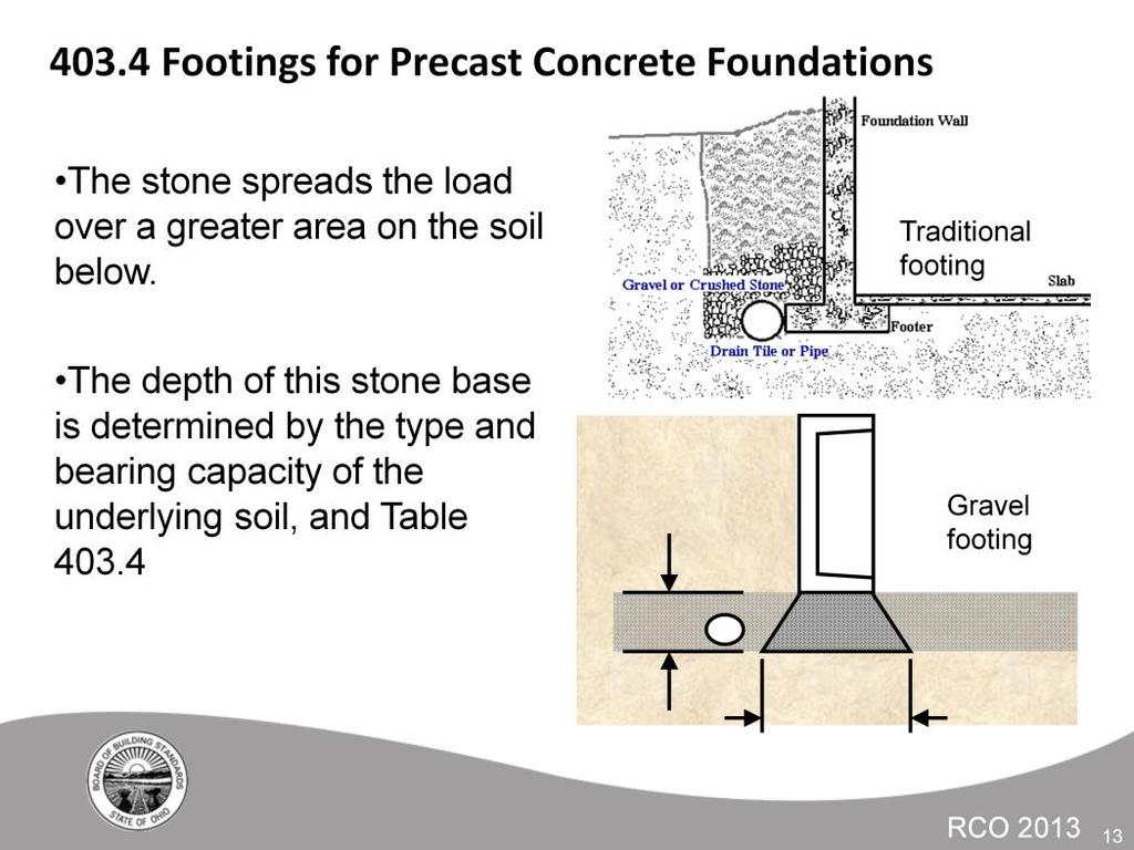 The use of gravel for footings for precast
