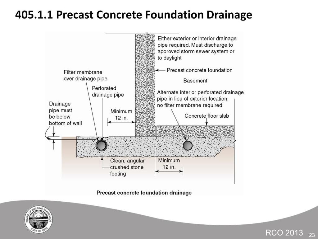 The drainage pipe must be installed a minimum of 1 foot beyond the edge of the wall to