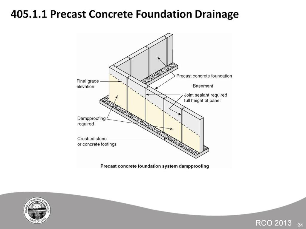 Precast concrete basement foundations require panel joints to be filled and sealed and the