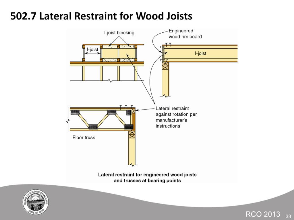 An exception permits engineered wood products to be supported