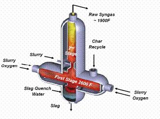 Base Plant Configuration Gasifier : E-Gas TM PSQ Mode 600 MWe Nominal 2 x 2 x 1 with F-Class Gas Turbine Primary Feedstock Western Sub-Bituminous Coal HRSG: Two Pressure LP