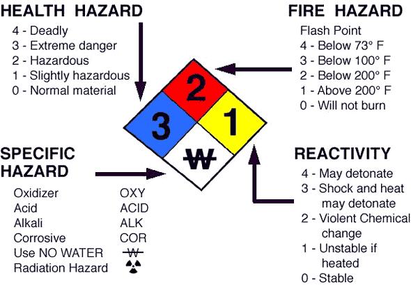 NFPA sign