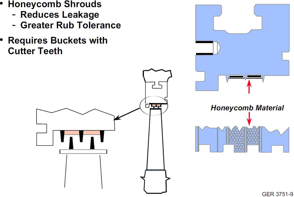 Stage 2 and 3 Shroud Honeycomb Seal 17. Seal Rubbing [3/3] GER-3571H To avoid bucket tip rub, the clearance between the bucket tip and stationary shroud blocks have always been about 100 mils.