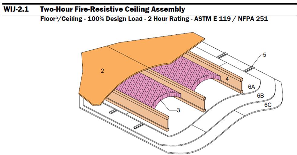Fire-Resistant Presentation Design for Wood Title Construction Here 45