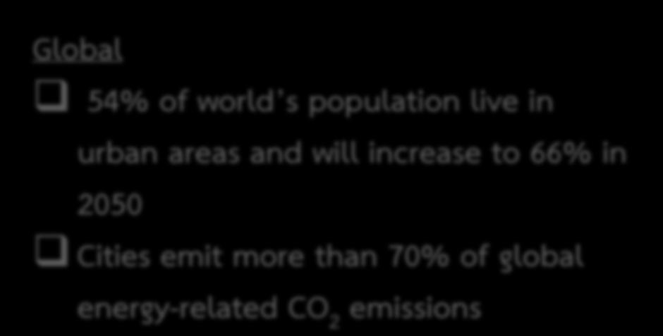 and will increase to 66% in 2050 Cities emit