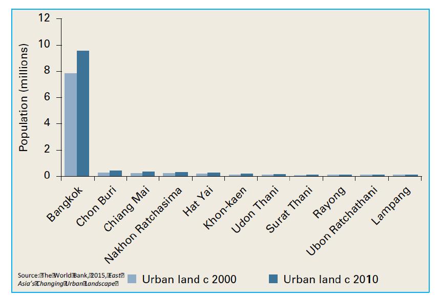 Urban Areas by Population, 2000 and 2010 Source: Office of Natural Resources and Environmental Policy and Planning